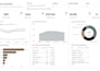 create a warehouse KPI dashboard in power bi